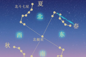 北斗七星辯方向