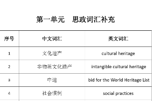 <em>Unit1</em>思政詞匯補充