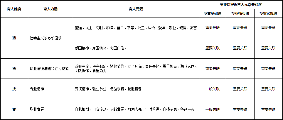 物流管理<em>專(zhuān)業(yè)</em>：<em>課程</em><em>思</em><em>政</em><em>育人</em><em>元素</em><em>集</em>