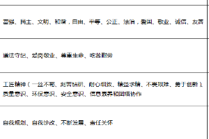 建筑<em>消防</em>技術<em>專業</em>：防火與救援技術<em>課程</em><em>思</em><em>政</em><em>育人</em><em>元素</em><em>集</em>