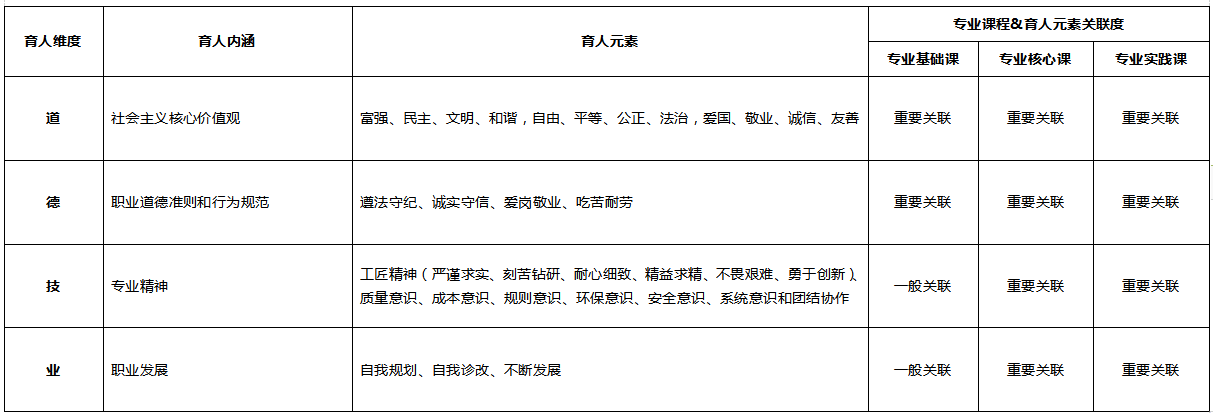 現代<em>物流</em><em>管理</em><em>專業</em>：《倉儲作業與<em>管理</em>》<em>課程</em><em>思</em><em>政</em><em>育人</em><em>元素</em><em>集</em>