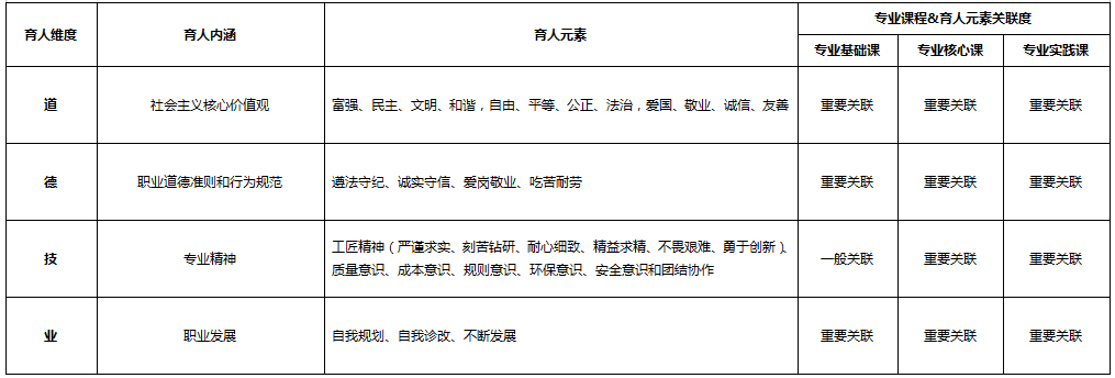 化學制藥<em>技術</em><em>專業</em>：《藥物合成<em>技術</em>》<em>課程</em><em>思</em><em>政</em><em>育人</em><em>元素</em><em>集</em>