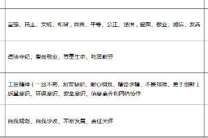 建筑<em>消防</em>技術<em>專業</em>：化學品檢測與評價技術<em>課程</em><em>思</em><em>政</em><em>育人</em><em>元素</em><em>集</em>