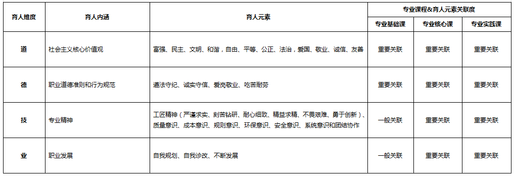 化學制藥<em>技術</em><em>專業</em>：《藥物檢驗<em>技術</em>》<em>課程</em><em>思</em><em>政</em><em>育人</em><em>元素</em><em>集</em>