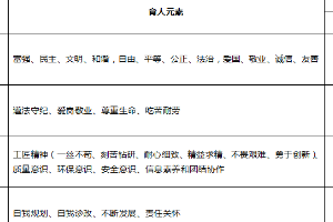 建筑<em>消防</em>技術<em>專業</em>：特種設備防火防爆<em>課程</em><em>思</em><em>政</em><em>育人</em><em>元素</em><em>集</em>