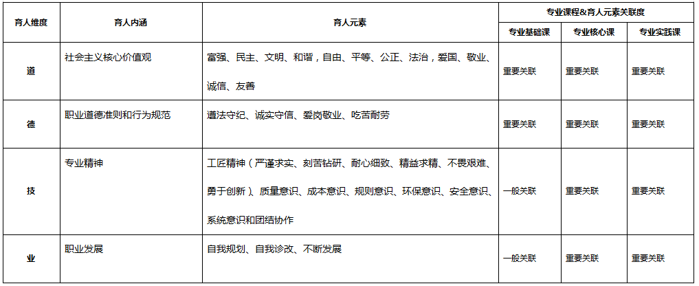 <em>化學</em><em>制藥</em><em>技術</em><em>專業</em>：《生藥學》<em>課程</em><em>思</em><em>政</em><em>育人</em><em>元素</em><em>集</em>