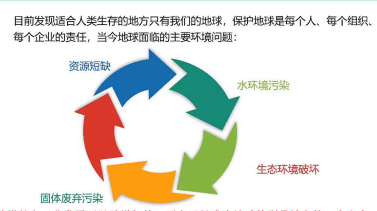 環境保護的重要性
