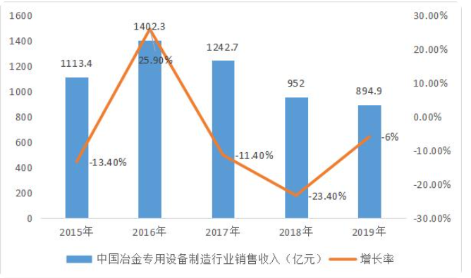中國<em>冶金</em>力量—設備先行