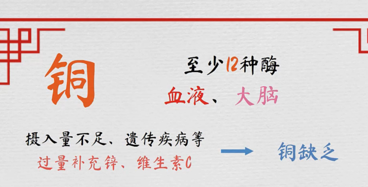 <em>銅</em>與健康-—<em>銅</em>的應用