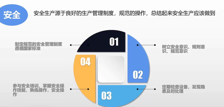 安全生產的重要性