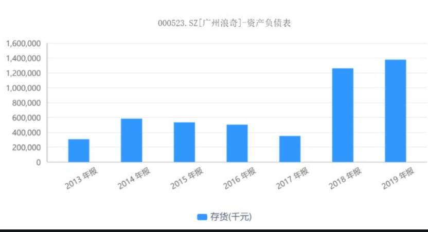 項目三<em>應(yīng)收</em><em>賬款</em>及預(yù)付款項---廣州浪奇案例（增強(qiáng)風(fēng)險防范意識、誠信經(jīng)營）1