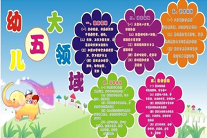 幼兒園五大領域