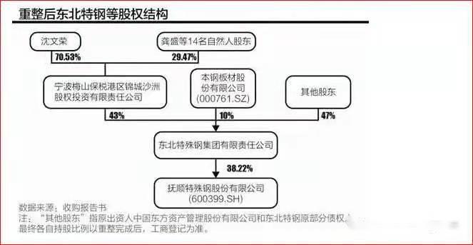 項目四存貨----<em>撫順</em><em>特鋼</em>證監會處罰（誠信經營，依法辦事）10