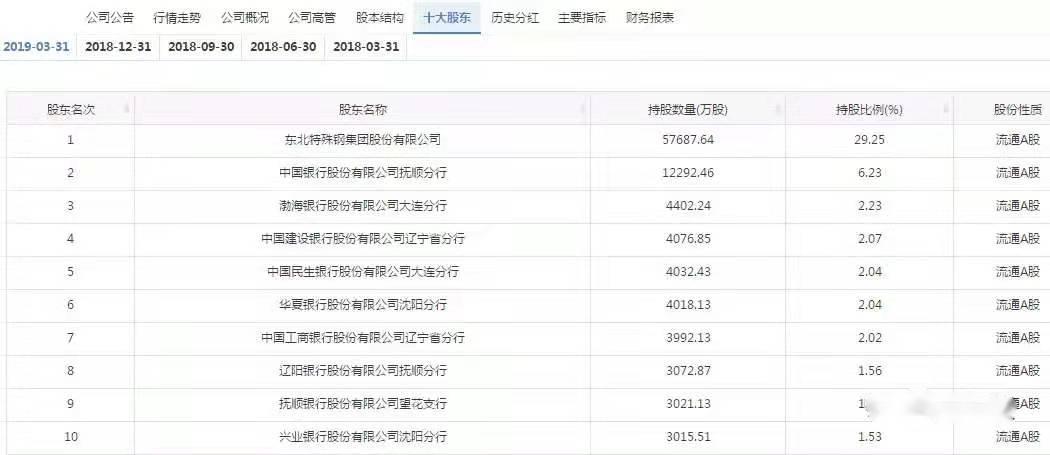 項目四存貨----<em>撫順</em>特鋼證監會處罰（誠信經營，依法辦事）11