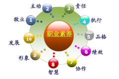 冶金工作者需<em>具備</em><em>的</em>職業素養