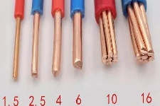授課圖片—電線線徑