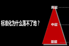 <em>教學</em><em>圖片</em>—標準<em>意識</em>