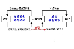<em>萬福</em><em>生</em><em>科</em>“造<em>假門</em>”<em>事件</em><em>回顧</em>