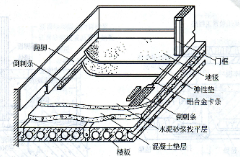 教學圖片：<em>地面</em><em>結構</em>