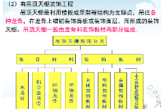<em>教學</em><em>圖片</em>：頂棚分類