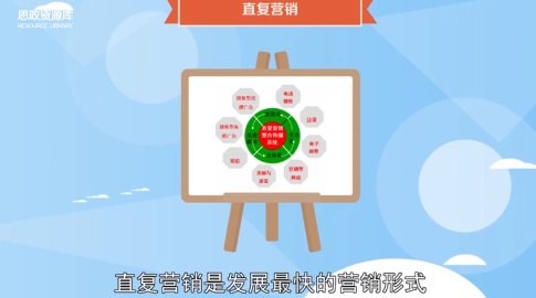 一分鐘了解直復(fù)營銷