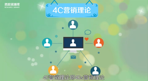 營銷理論—4C營銷理論