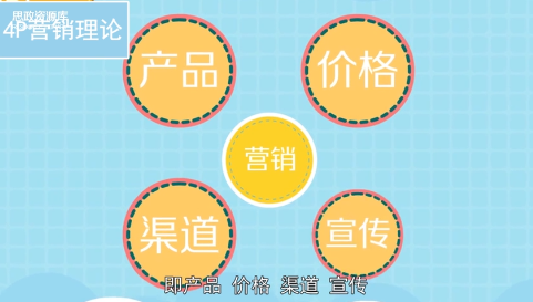 營銷理論—4<em>P</em>營銷理論