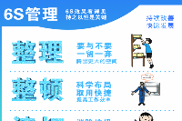 授課圖片—6S管理