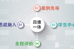 <em>微</em><em>課</em>：<em>現代教育</em><em>技術</em><em>專業</em>《<em>教育</em><em>技術</em><em>學</em><em>概論</em>》
