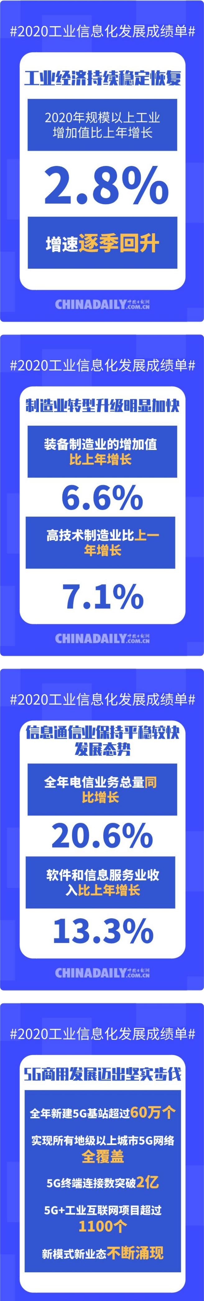 授課圖片—數讀2020年工業和信息化發展成績單