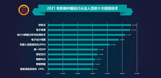 授課圖片—會計人員十<em>大</em>技能