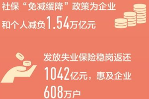 <em>十三五</em><em>期間</em><em>我國</em>城鎮新增<em>就業</em>超過6000萬人