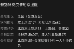 授課圖片：國(guó)內(nèi)外疫情對(duì)比