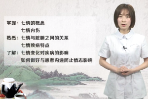 <em>微</em><em>課</em>：護理<em>專業</em>《中醫<em>護理學</em><em>基礎</em>》