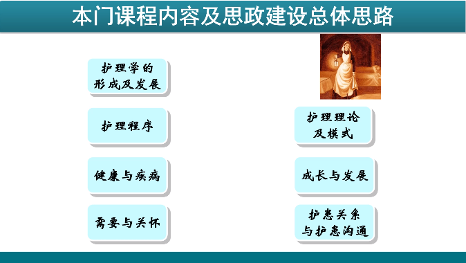 <em>微</em><em>課</em>：<em>護理</em><em>專業</em>《<em>護理學</em>導論》
