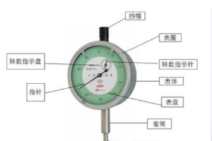 <em>精度</em>的<em>測量</em>