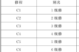 現代<em>機車</em><em>檢修</em>周期