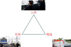 檢修<em>的</em><em>地位</em>