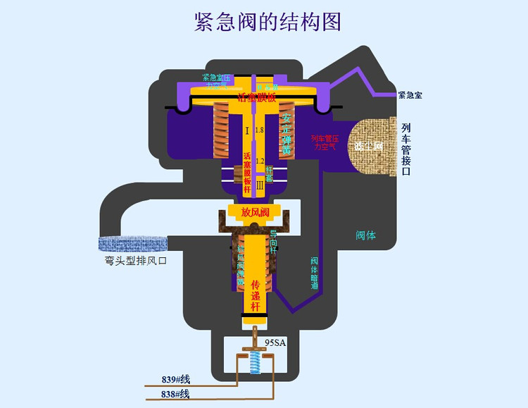 <em>授課</em><em>圖片</em>—緊急<em>閥</em>結構