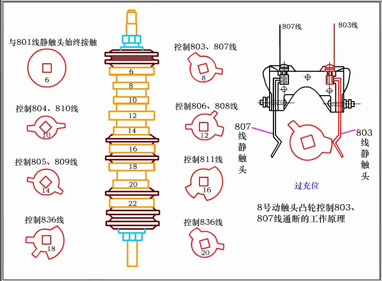 <em>授課</em><em>圖片</em>—<em>大</em>閘的結(jié)構(gòu)組成