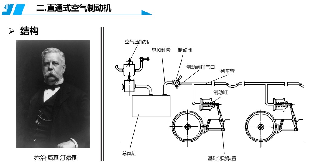 <em>授課</em><em>圖片</em>—直通式空氣制<em>動機</em>