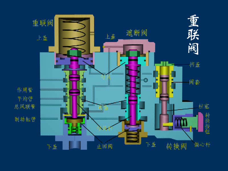 授課圖片—重<em>聯</em>閥