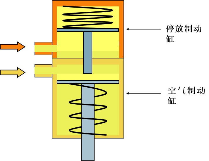 <em>授課</em><em>圖片</em>—<em>彈簧</em>停車原理