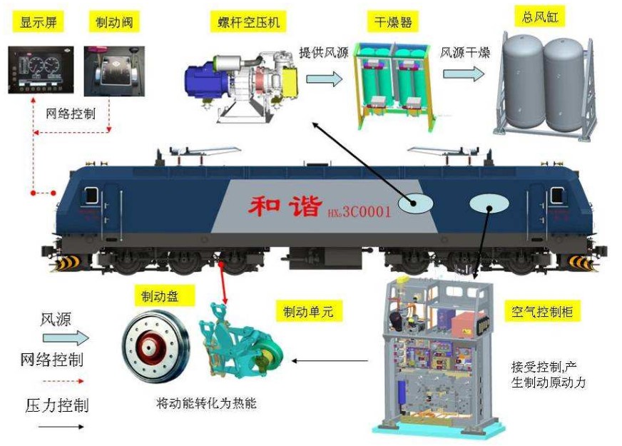 <em>授課</em><em>圖片</em>—<em>和諧</em>機車制動系統組成
