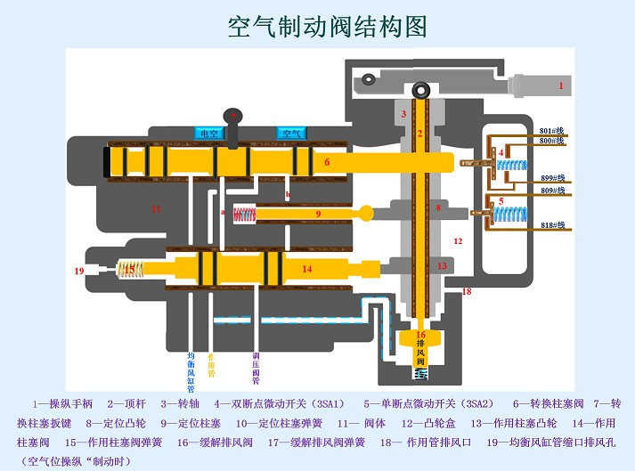 <em>授課</em><em>圖片</em>—空氣制動(dòng)<em>閥</em><em>結(jié)構(gòu)</em>