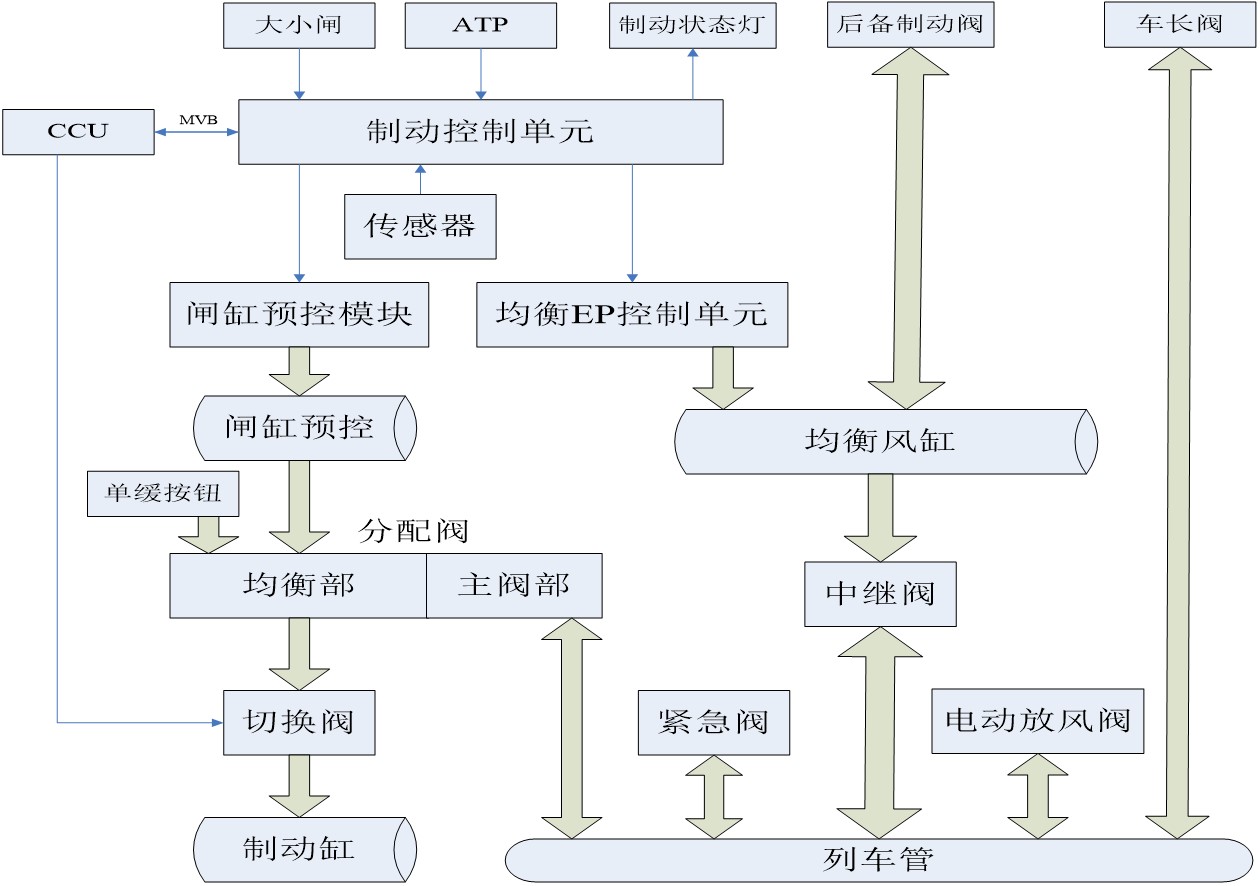 <em>授課</em><em>圖片</em>—dk-<em>邏輯</em>關(guān)系