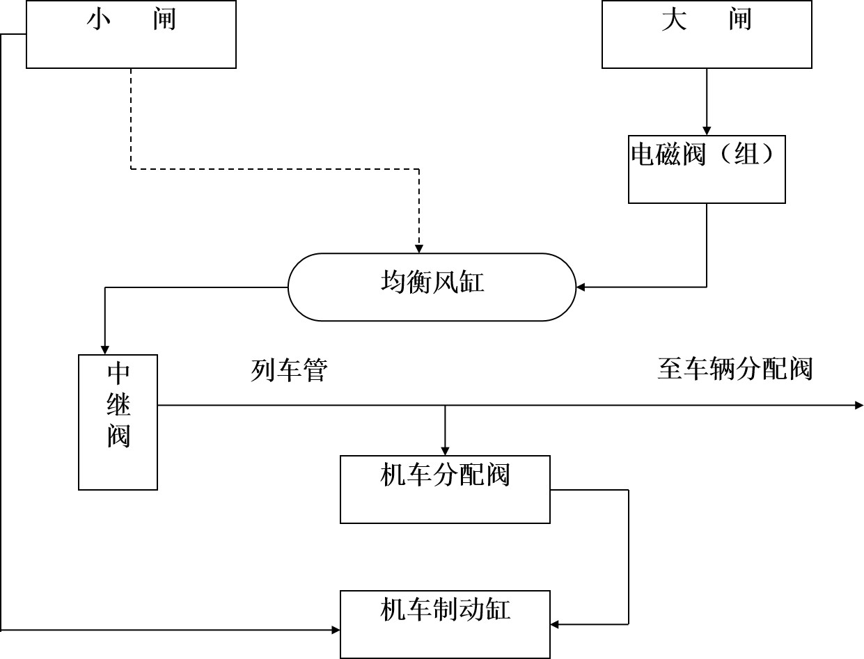 <em>授課</em><em>圖片</em>—DK-1<em>型</em>空氣制<em>動機</em>工作原理