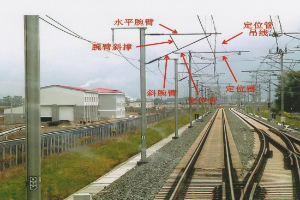 授課圖片—<em>接觸網(wǎng)</em>部件名稱(chēng)