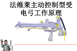 <em>課件</em>：動車組檢修<em>技術</em><em>專業</em>《動車組電<em>機電</em>器—法維萊主動<em>控制</em>型受電弓工作原理（實訓）》