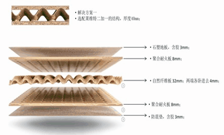 <em>授課</em><em>圖片</em>—積木集成裝配式模塊化營房<em>標準化</em>設計